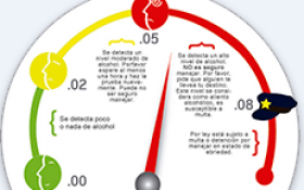 La química del Alcotest- Analizador del Aliento